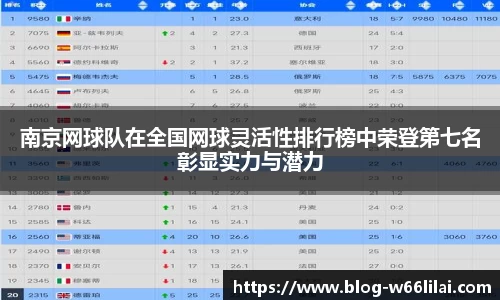 南京网球队在全国网球灵活性排行榜中荣登第七名彰显实力与潜力